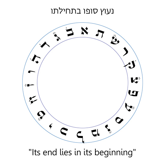 גלגל האותיות עברית אנגלית קטן
